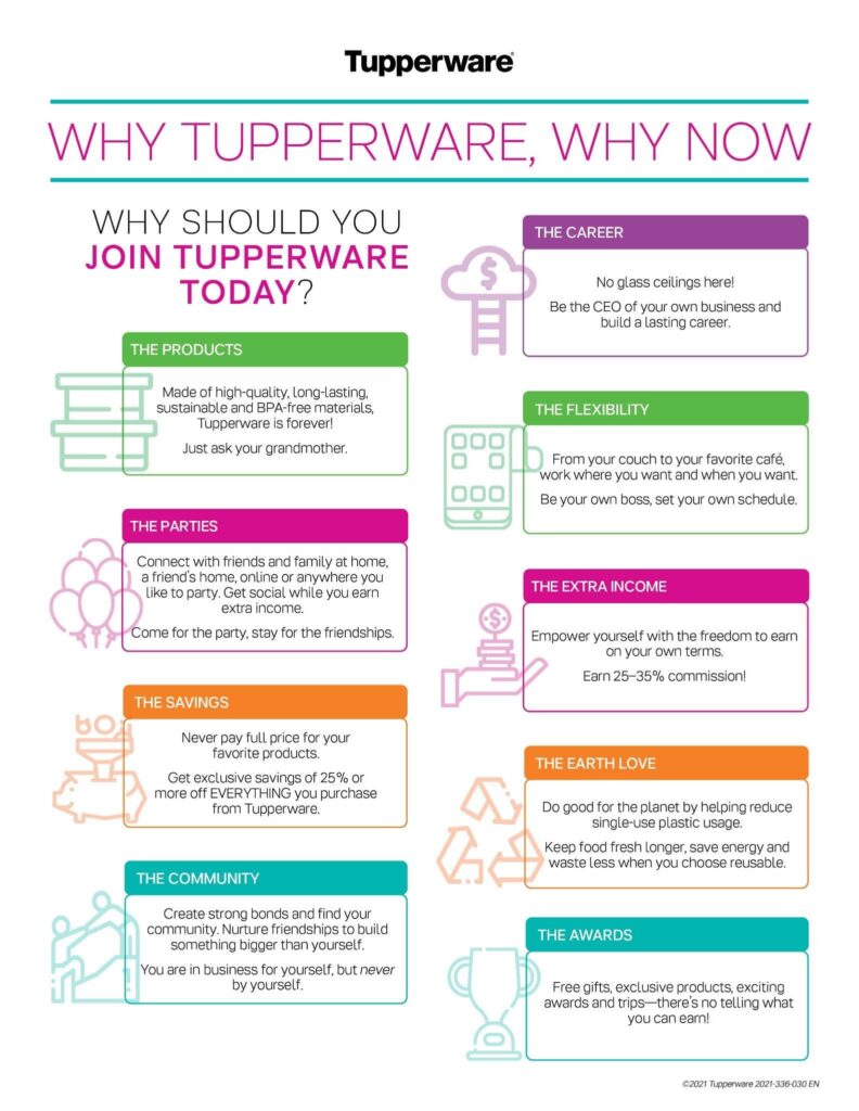 Why Tupperware Why Now
Why should you join Tupperware today? 
The Products - Made of high-quality, long-lasting, sustainable and BPA-free materials, Tupperware is forever! 
Just ask your grandmother. 

The Parties
Connect with friends and family at home, a friend's home, online or anywhere you like to party. Get social while you earn extra income.
Come for the party stay for the friendships.
The Savings - Never pay full price for your favourite products. Get exclusive savings of 25% or more off everything you purchase from Tupperware.
The Community - Create strong bonds and find your community. Nurture friendships to build something bigger than yourself. You are in business for yourself, but never by yourself. 
The career - no glass ceilings here! Be the CEO of your own business and build a lasting career!
The Fexibility - from your couch to your favorite cafe, work where you want and when you want. Be your own boss, set your own schedule. 
The extra income - empower yourself with the freedom to earn on your own terms. Earn 25-35% commisssion!
The earth love - Do good for the planet by helping reduce singe-use plastic usage. Keep food fresh longer, save energy and waste less when you choose reusable. 
The awards - free gifts, exclusive products, exciting awards adn trips -- there's no telling what you can earn! 

